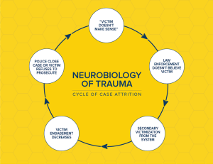 7-neurobiology